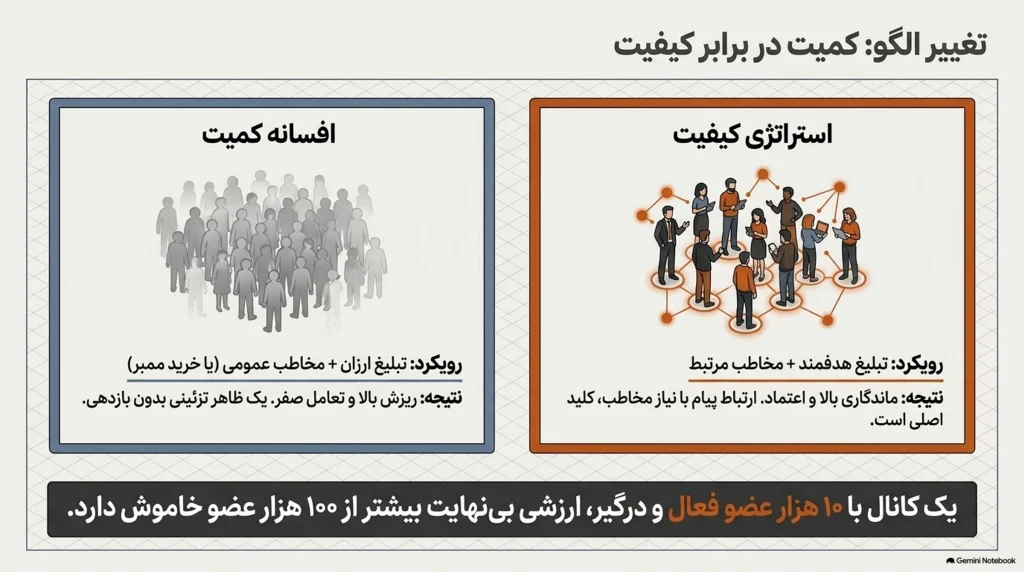 هزینه افزایش ممبر کانال ایتا چقدر به تبلیغات وابسته است؟