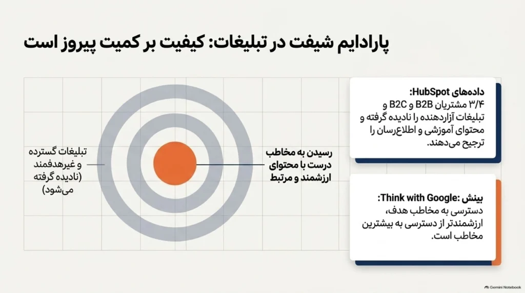 محتوای ارزشمند و informative