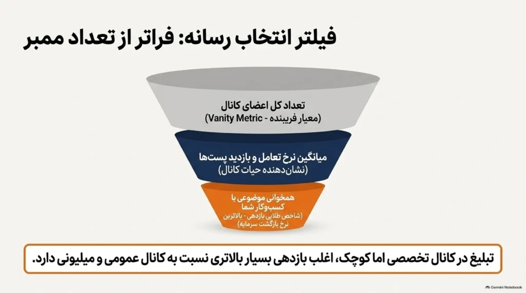 تعرفه تبلیغات در ایتا