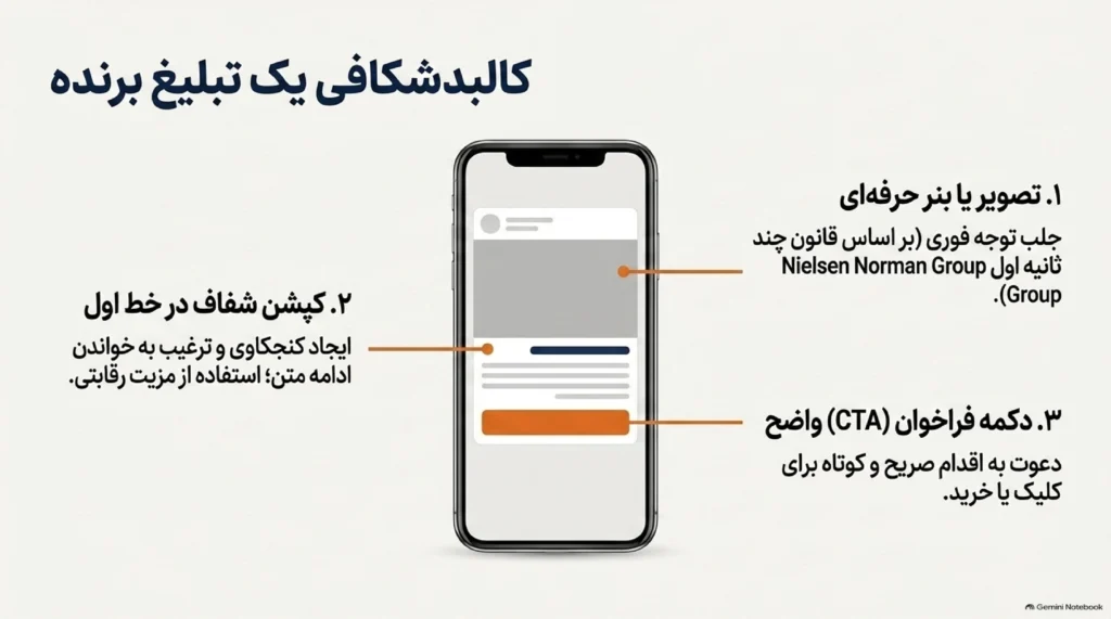 استراتژی‌های افزایش نرخ تبدیل