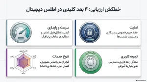 معیارهای انتخاب بهترین پیام‌ رسان ایرانی