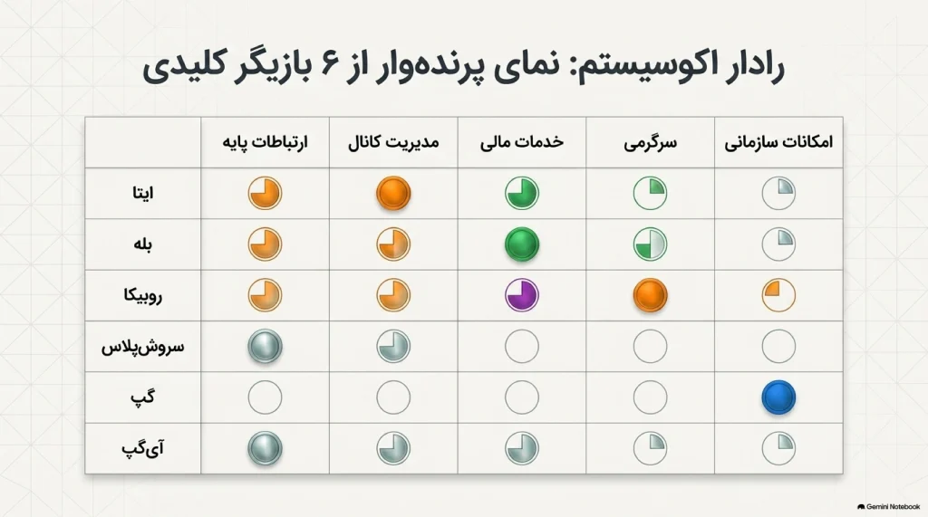 بررسی پیام‌رسان بله؛ ترکیب ارتباطات و خدمات مالی