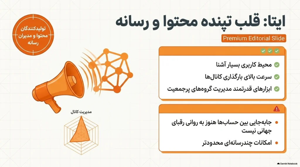 ایتا؛ گزینه‌ای آشنا برای کاربران