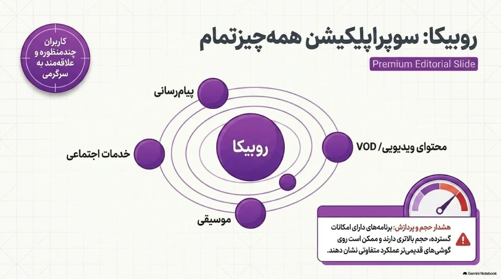 روبیکا؛ یک پلتفرم چندمنظوره فراتر از پیام‌رسان