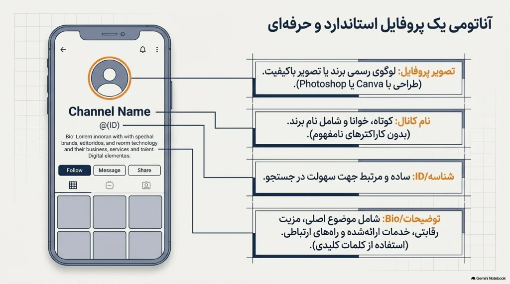 بهینهسازی هویت بصری و فنی کانال ایتا