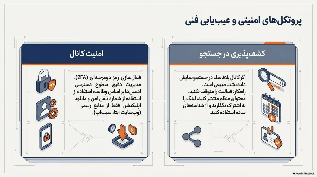 نکات فنی مهم در مدیریت کانال ایتا