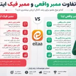 تفاوت ممبر واقعی و ممبر فیک ایتا؛ کدام نوع عضو برای رشد کانال ارزش بیشتری دارد؟