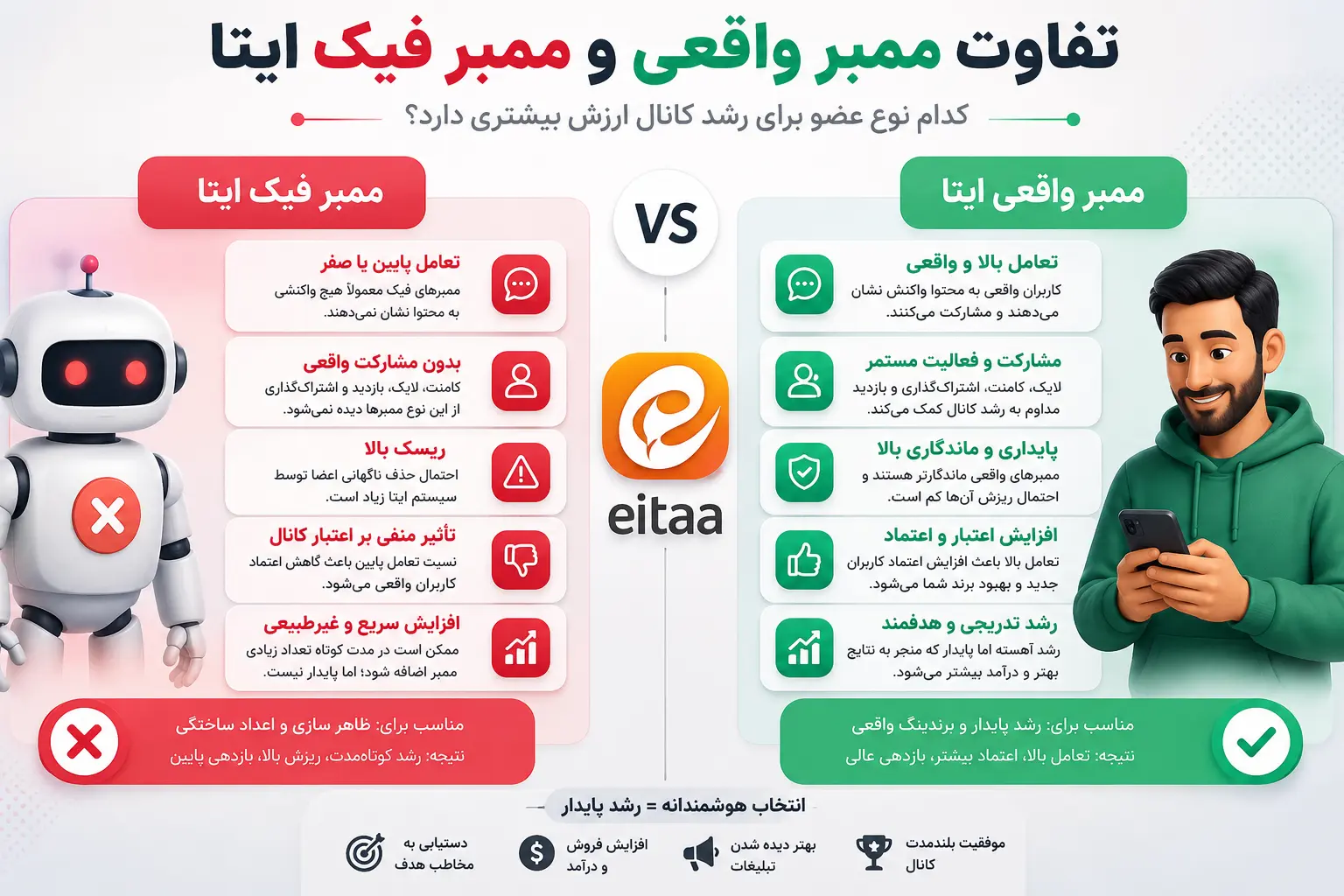 تفاوت ممبر واقعی و ممبر فیک ایتا