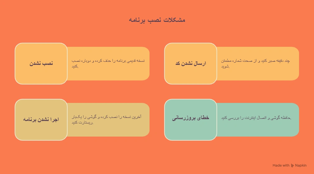 مشکلات رایج هنگام نصب ایتا