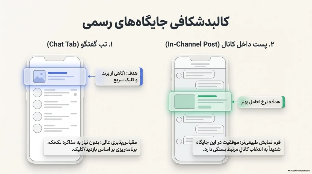جایگاه‌های تبلیغاتی رسمی بله