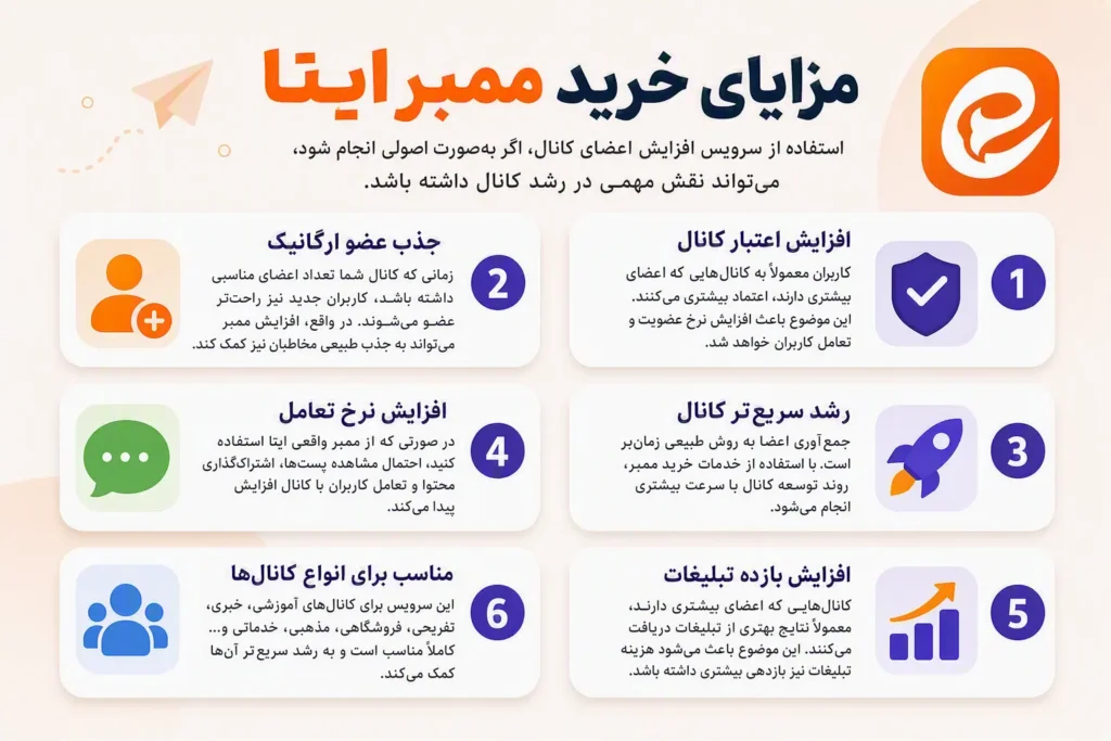 مزایای خرید ممبر ایتا