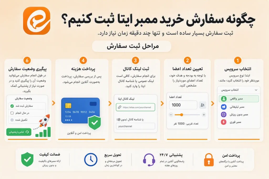 چگونه سفارش خرید ممبر ایتا ثبت کنیم؟ 