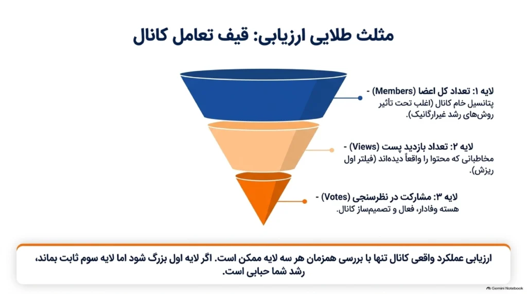 هنگام افزایش ممبر ایتا چه نکاتی را بررسی کنیم؟