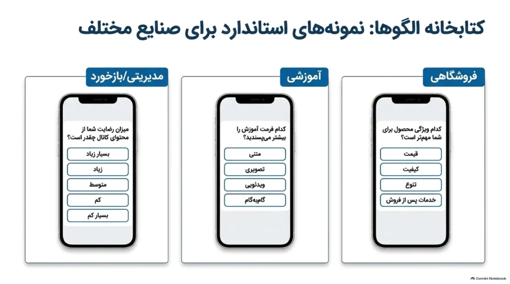 جمعبندی ایجاد نظرسنجی در ایتا