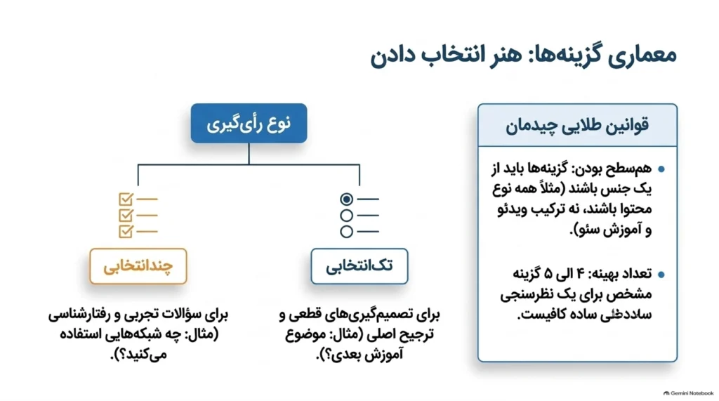 آیا در ایتا میتوان چند گزینه را انتخاب کرد؟