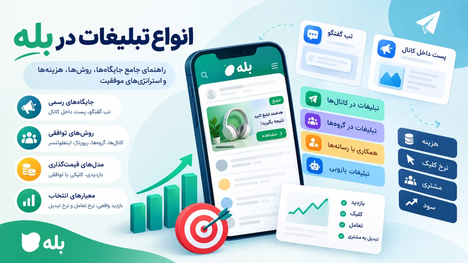 انواع تبلیغات در بله