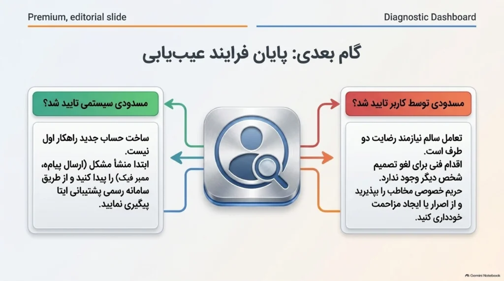روشهای رفع مسدودی و خروج از بلاک