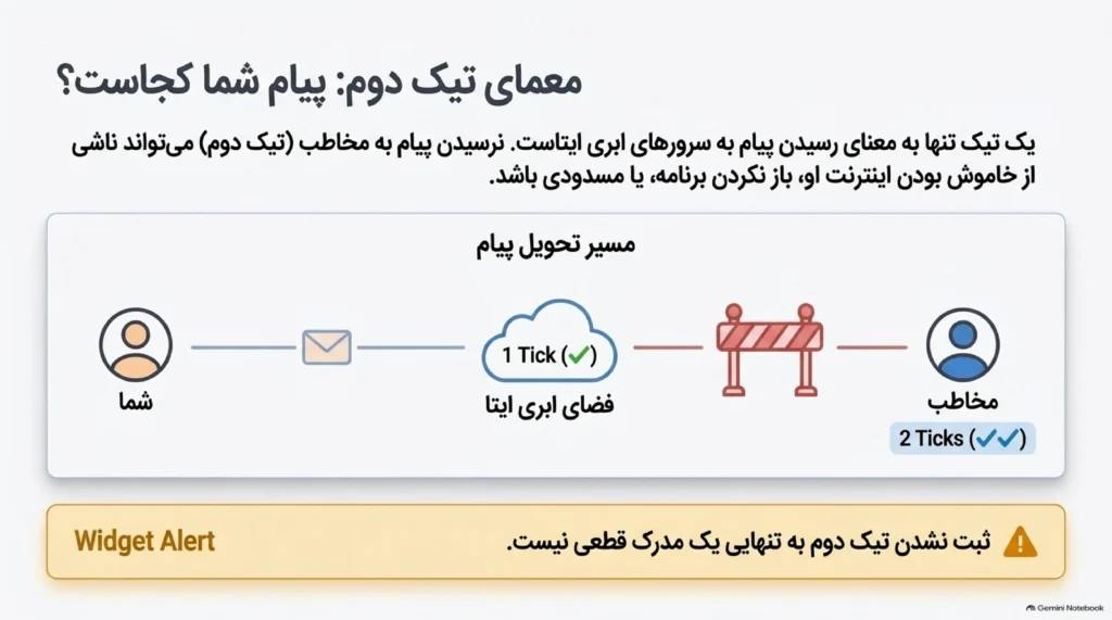 عدم ارسال پیام و ثبت نشدن تیک دوم