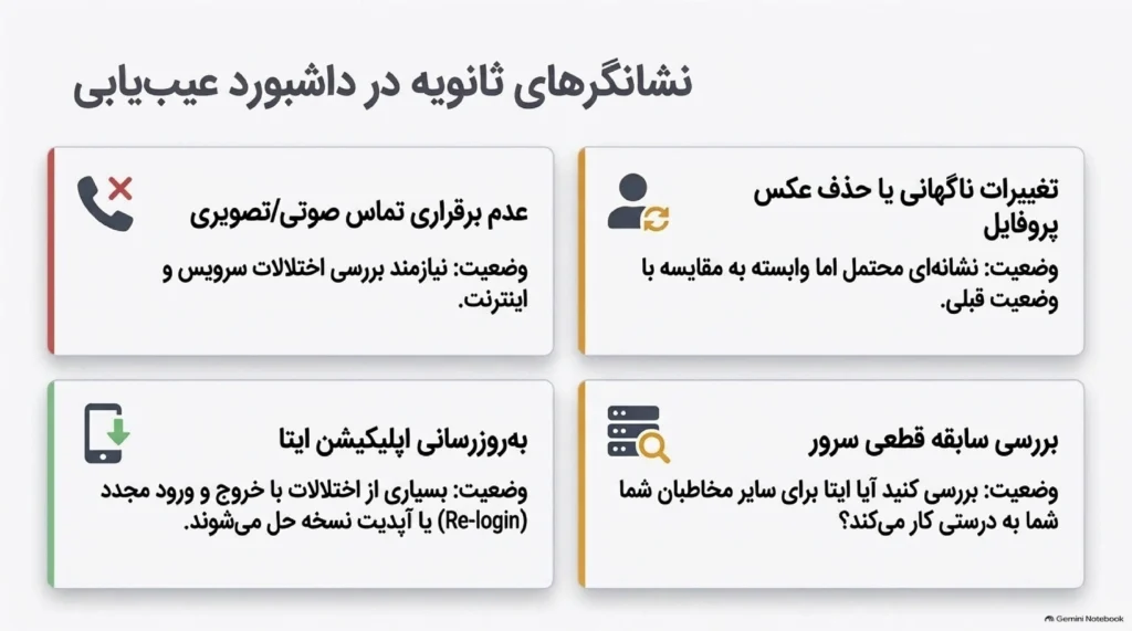 عدم امکان برقراری تماس صوتی یا تصویری
