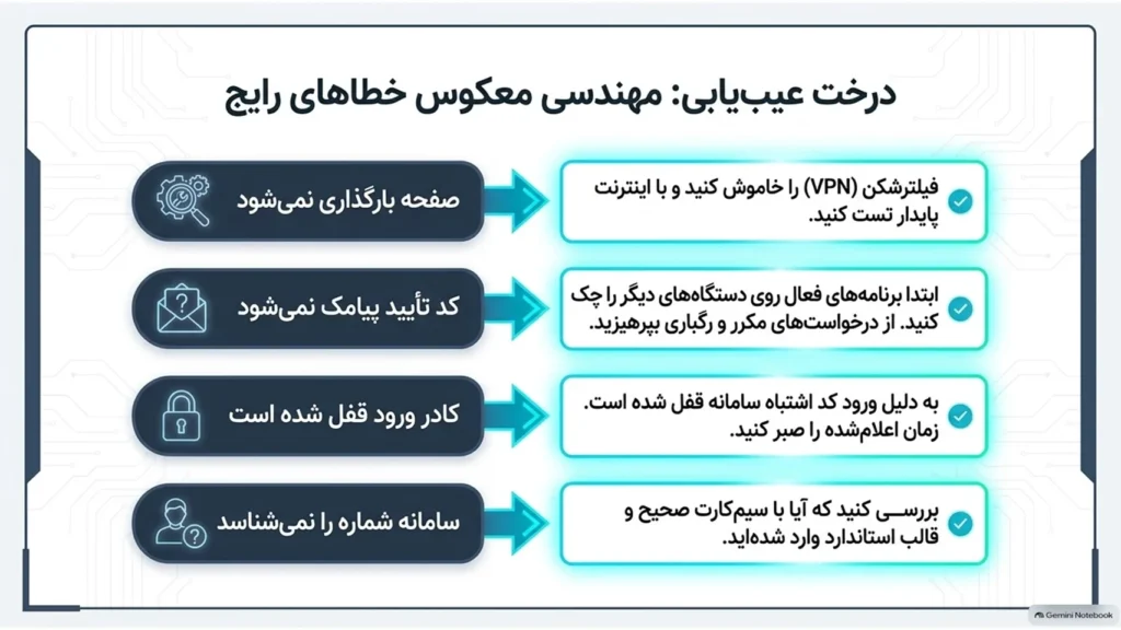 علت حذف نشدن اکانت ایتا و روش‌های رفع خطا