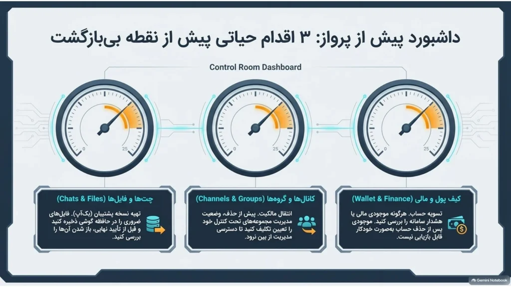 سرنوشت اطلاعات پس از حذف