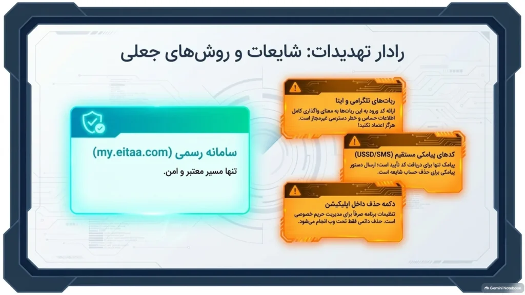 بررسی سایر روش‌ها و ابزارهای ادعایی