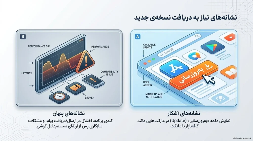 چه زمانی باید ایتا را بروزرسانی کنیم