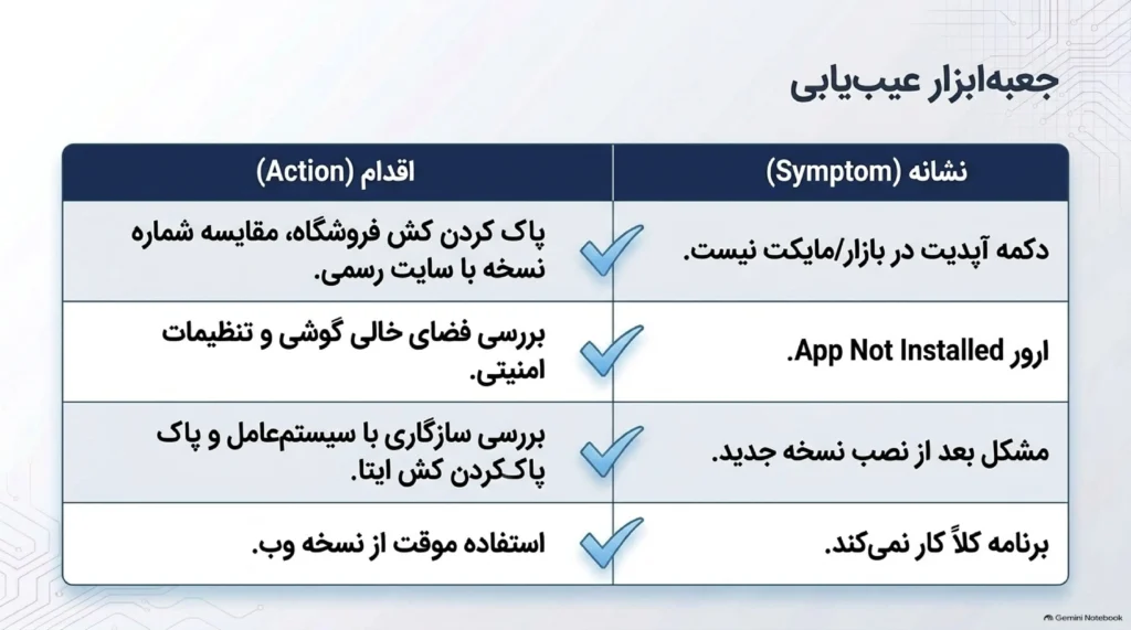خطای «App Not Installed» هنگام نصب APK