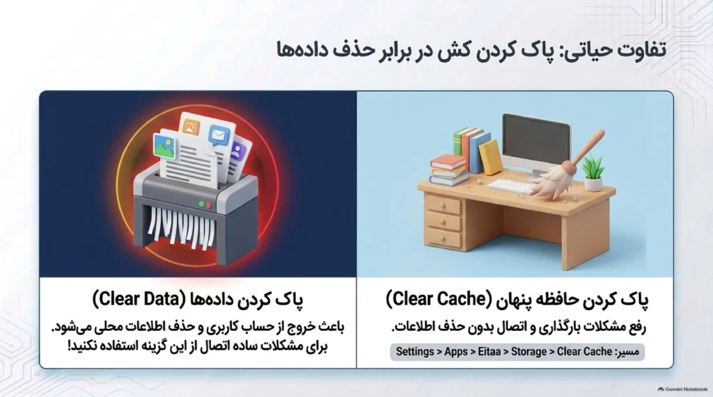 پاک کردن کش ایتا