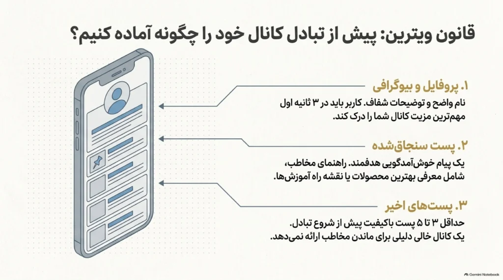 آماده‌سازی ویترین کانال پیش از تبادل