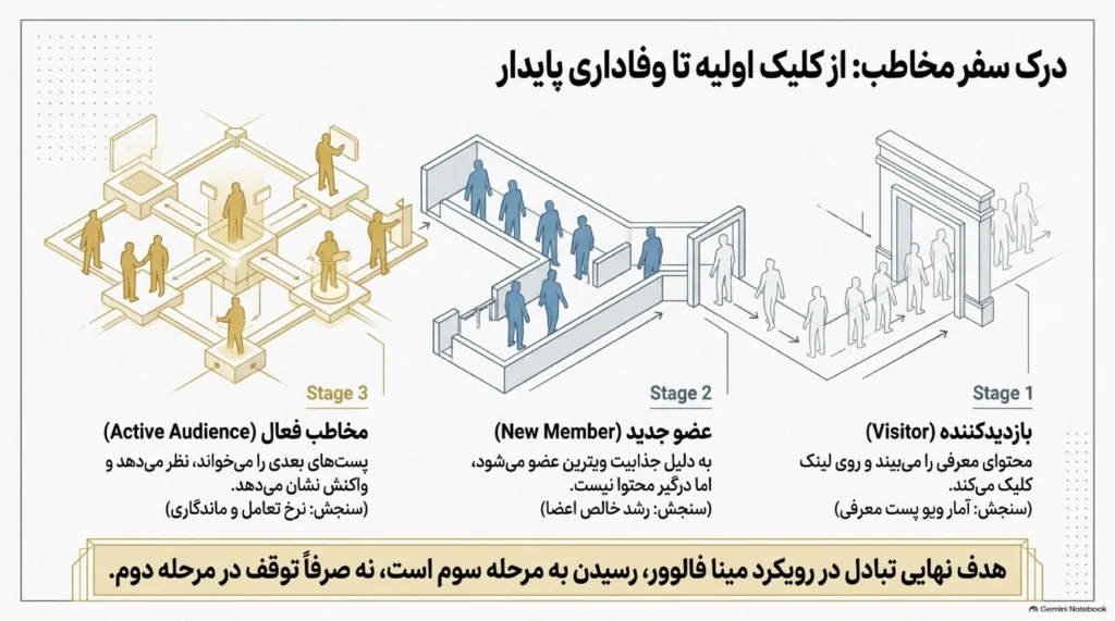 اهداف بنیادین تبادل